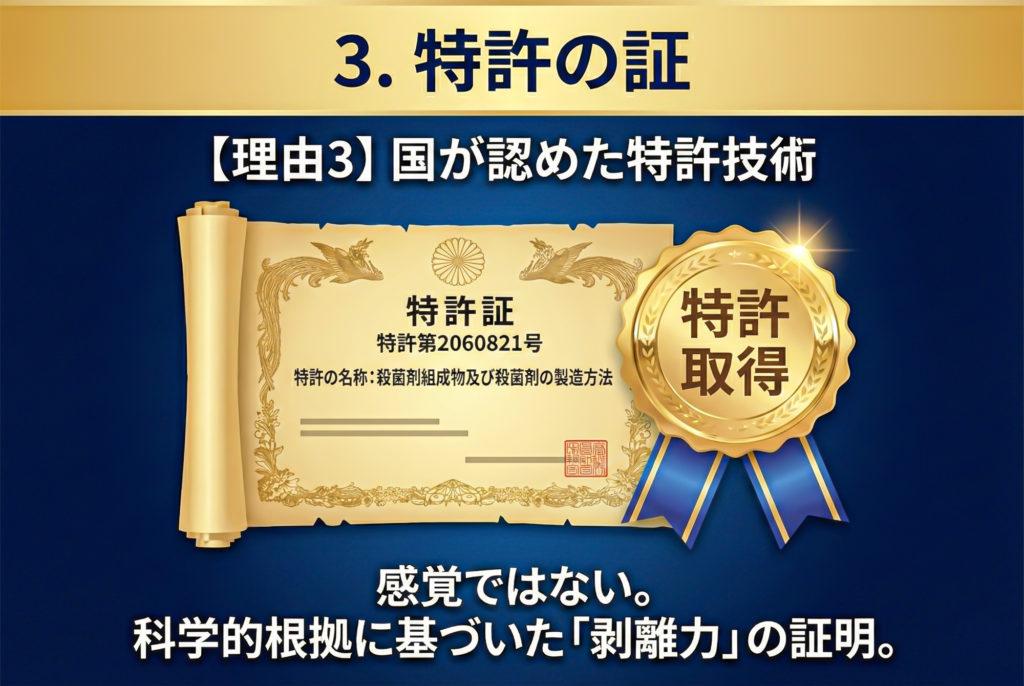 【理由3】国が認めた特許技術「特許第2060821号 殺菌剤組成物及び殺菌剤の製造方法」